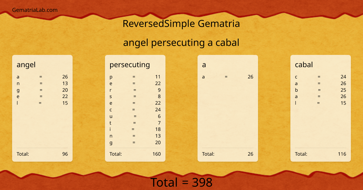 angel persecuting a cabal in reversedSimple Gematria
